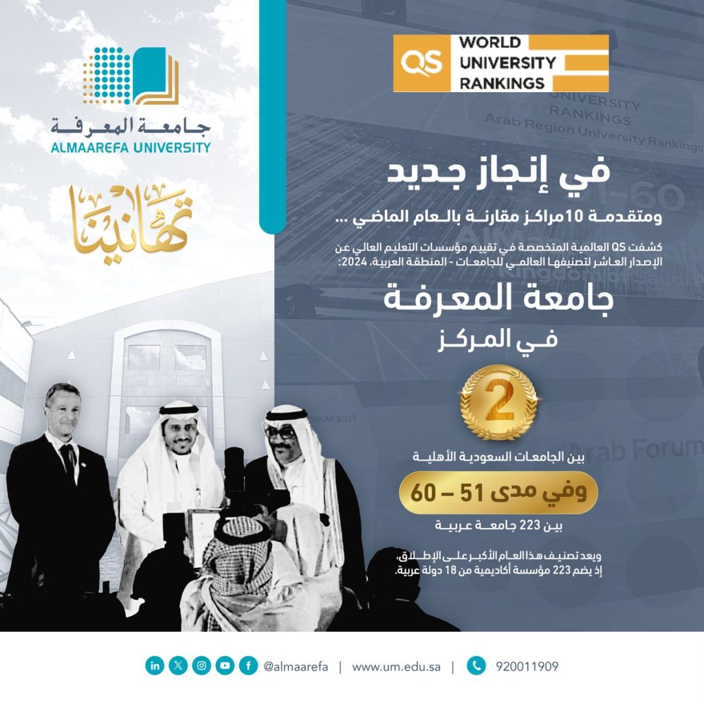 @almaarefa:-Advanced-10-places-compared-to-last-year...according-to-the-qs-global-ranking-of-the-universities-of-the-Arab-nation-2024,-#-Al-Maarifa-University-in-second-place-at-the-level-of-universities- Saudi Arabia is ranked (51-60) among 223 Arab universities.@almaarefa@qscorporate@worlduniranking