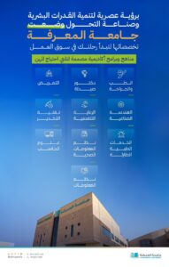 With a modern vision for developing human capabilities and fostering transformational industries, Almaarefa University has designed its specialties to start your journey in the job market.