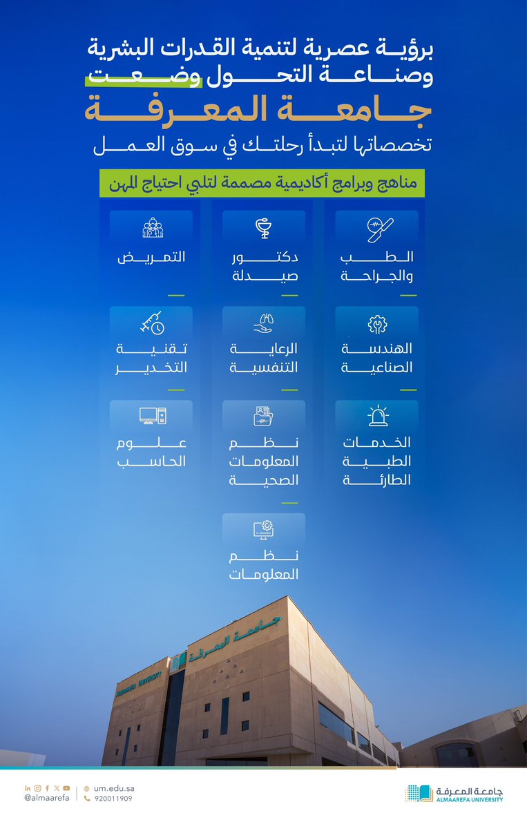 With a modern vision to develop human capabilities and create transformation, the University of Knowledge has developed its specializations to begin your journey in the labor market.